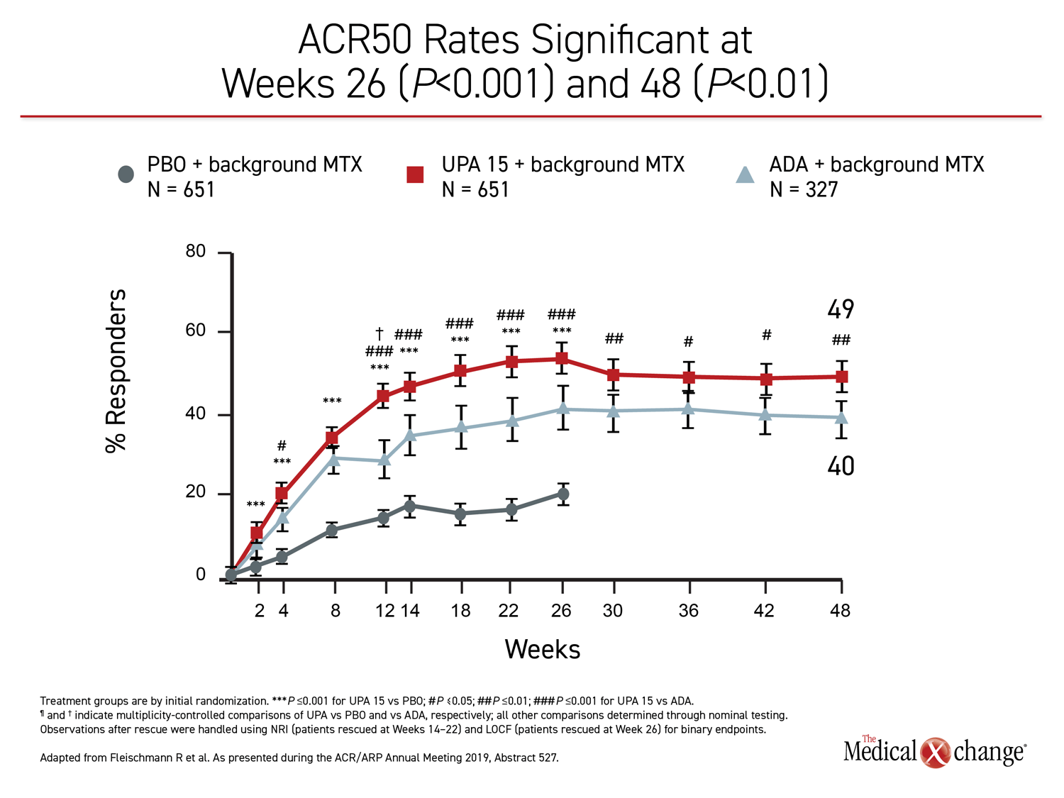 Novel JAK Inhibitor Shows Efficacy over 48 Weeks of Treatment for Long